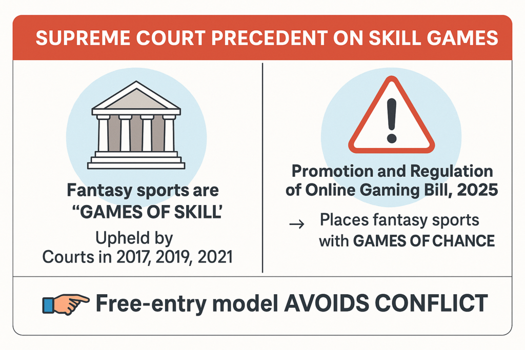skill games