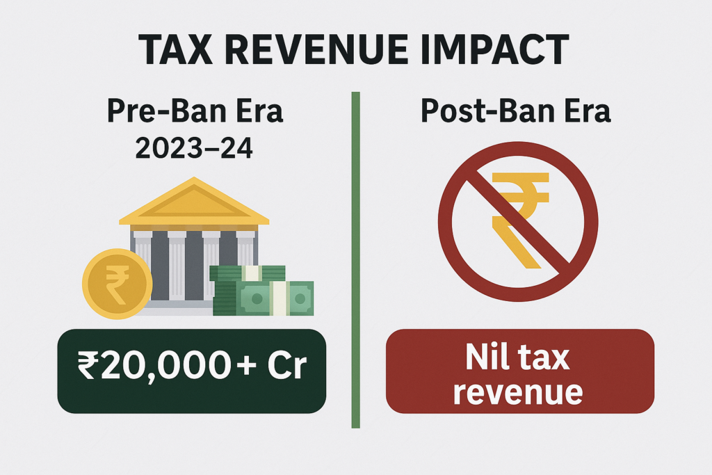 tax revenue